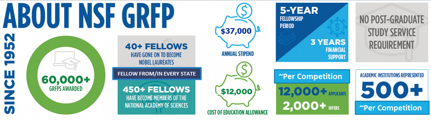 NSF GRFP Infographic FY23