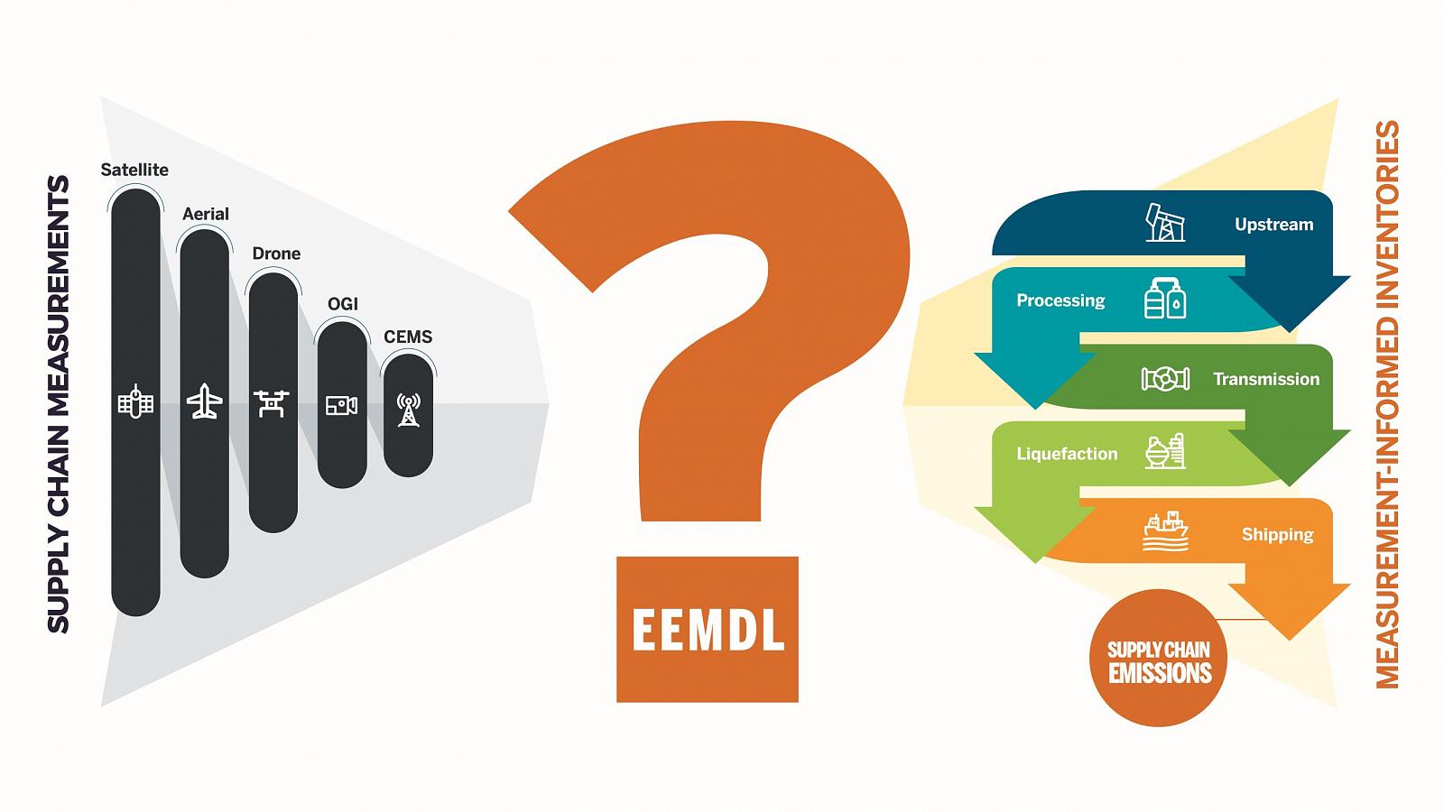 2022 EEMDL Energy Emissions Modeling and Data Lab