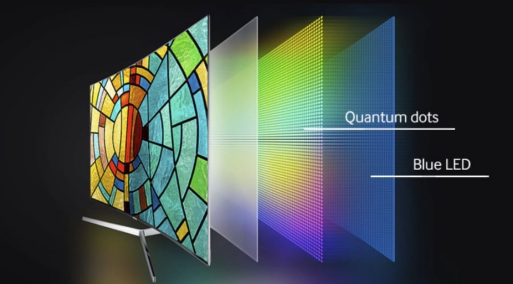 Diagram of quantum dots and blue LED